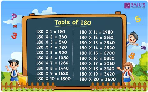 what is the multiple of 180.